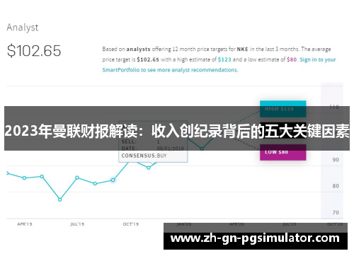 2023年曼联财报解读：收入创纪录背后的五大关键因素