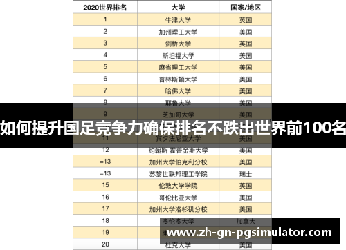 如何提升国足竞争力确保排名不跌出世界前100名