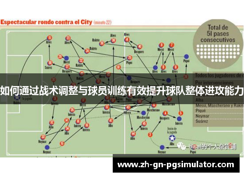 如何通过战术调整与球员训练有效提升球队整体进攻能力
