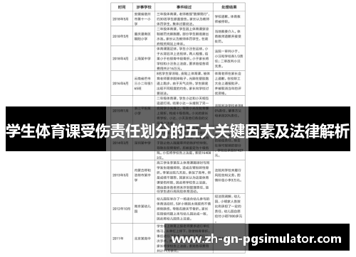 学生体育课受伤责任划分的五大关键因素及法律解析