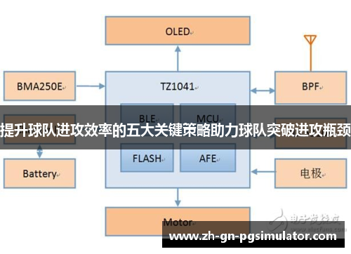 提升球队进攻效率的五大关键策略助力球队突破进攻瓶颈