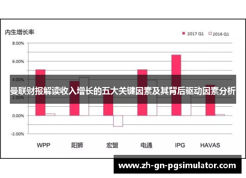 曼联财报解读收入增长的五大关键因素及其背后驱动因素分析