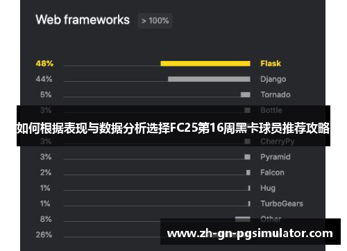 如何根据表现与数据分析选择FC25第16周黑卡球员推荐攻略