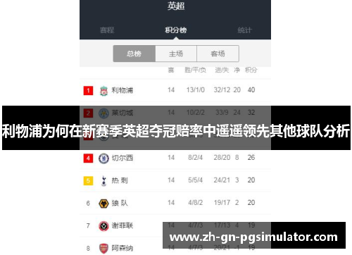 利物浦为何在新赛季英超夺冠赔率中遥遥领先其他球队分析