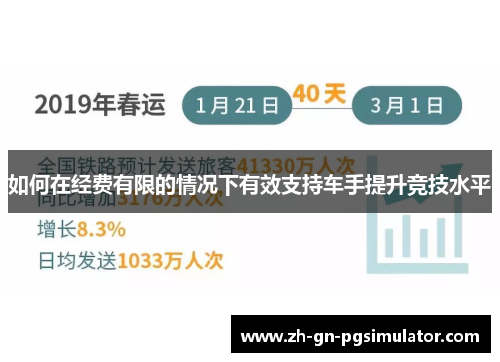 如何在经费有限的情况下有效支持车手提升竞技水平