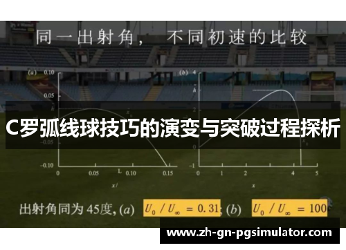 C罗弧线球技巧的演变与突破过程探析