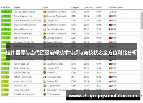 拉什福德与当代顶级前锋技术特点与竞技状态全方位对比分析