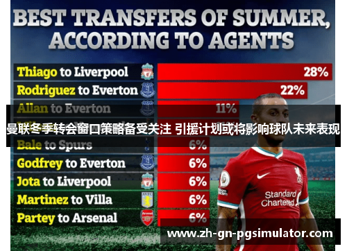 曼联冬季转会窗口策略备受关注 引援计划或将影响球队未来表现 曼联冬季转会窗口策略备受关注 引援计划或将影响球队未来表现