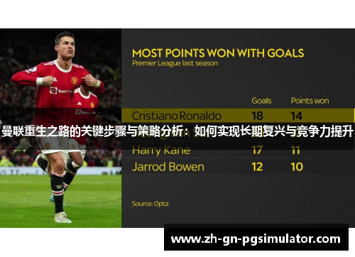 曼联重生之路的关键步骤与策略分析:如何实现长期复兴与竞争力提升 曼联重生之路的关键步骤与策略分析:如何实现长期复兴与竞争力提升