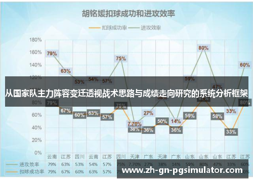 从国家队主力阵容变迁透视战术思路与成绩走向研究的系统分析框架