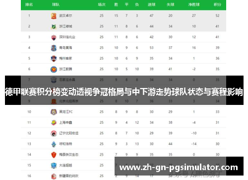 德甲联赛积分榜变动透视争冠格局与中下游走势球队状态与赛程影响 德甲联赛积分榜变动透视争冠格局与中下游走势球队状态与赛程影响