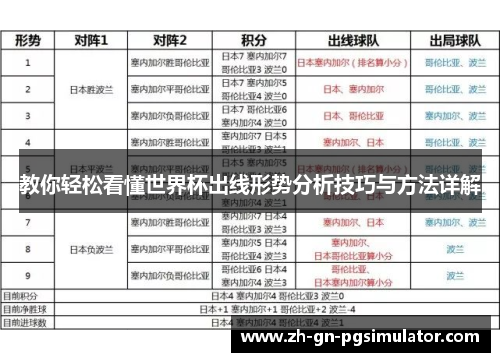 教你轻松看懂世界杯出线形势分析技巧与方法详解 教你轻松看懂世界杯出线形势分析技巧与方法详解