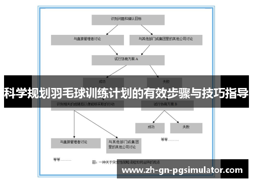 科学规划羽毛球训练计划的有效步骤与技巧指导