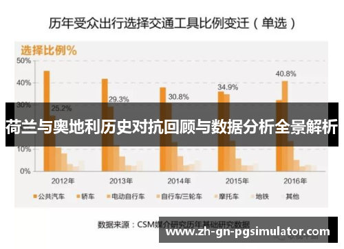 荷兰与奥地利历史对抗回顾与数据分析全景解析
