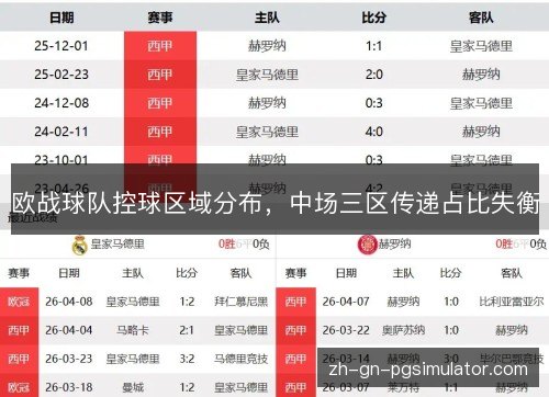 欧战球队控球区域分布，中场三区传递占比失衡